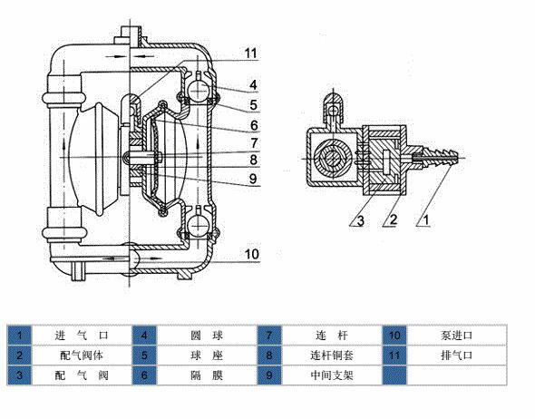 氣動(dòng)隔膜泵分解圖.jpg 氣動(dòng)隔膜泵分解圖